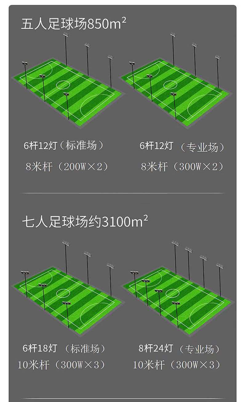 球场灯产品介绍3