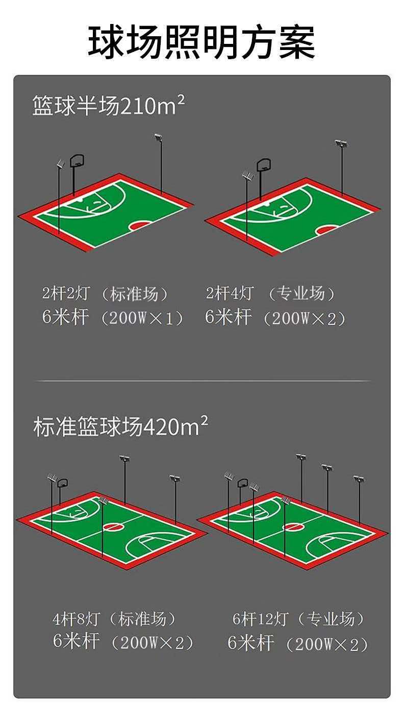 球场灯产品介绍2